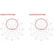 rf-elements-sektorova-antena-horn-s-twistportem-5ghz-10dbi-90-gen2-big_ies608475.jpg