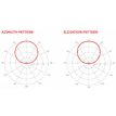 rf-elements-sektorova-antena-horn-s-twistportem-5ghz-11dbi-80-gen2-big_ies608484.jpg