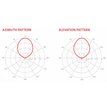 rf-elements-sektorova-antena-horn-s-twistportem-5ghz-14dbi-50-gen2-big_ies608504.jpg