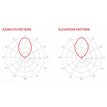 rf-elements-sektorova-antena-horn-s-twistportem-5ghz-16dbi-40-gen2-big_ies608511.jpg